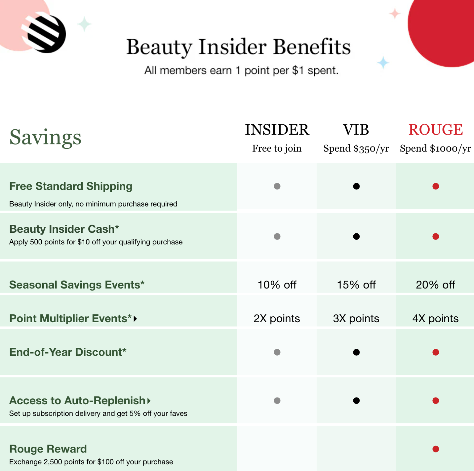 How to Create a Loyalty Program That Works: Designing a System to ...