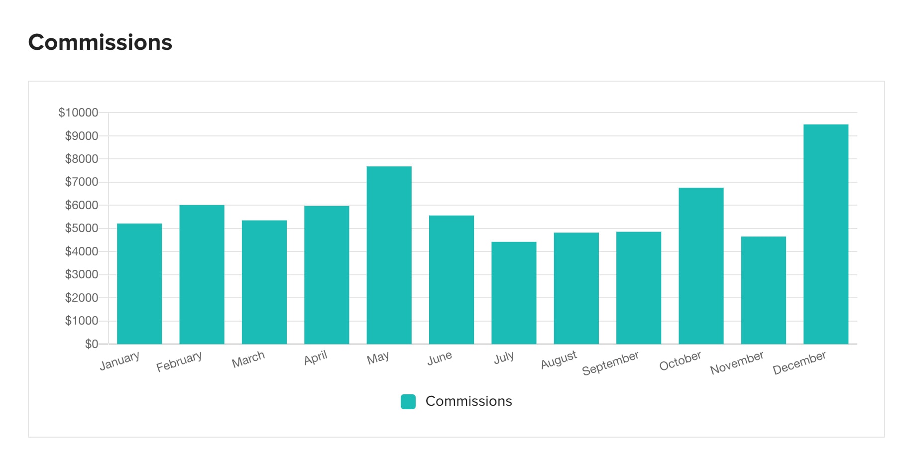 Affiliate Partner Earnings